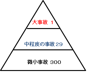 ハインリッヒの法則を理解して ヒヤリハットやヒューマンエラーを防止しよう